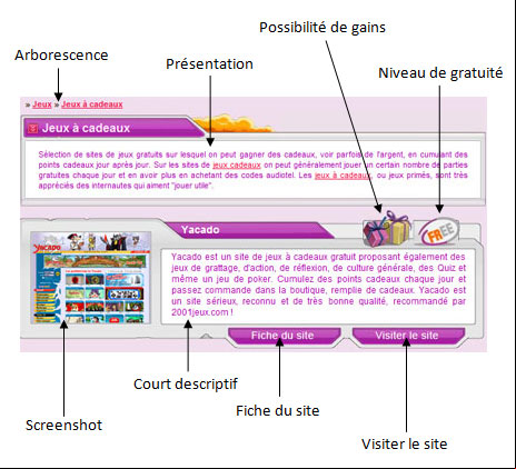 catégories 2001jeux